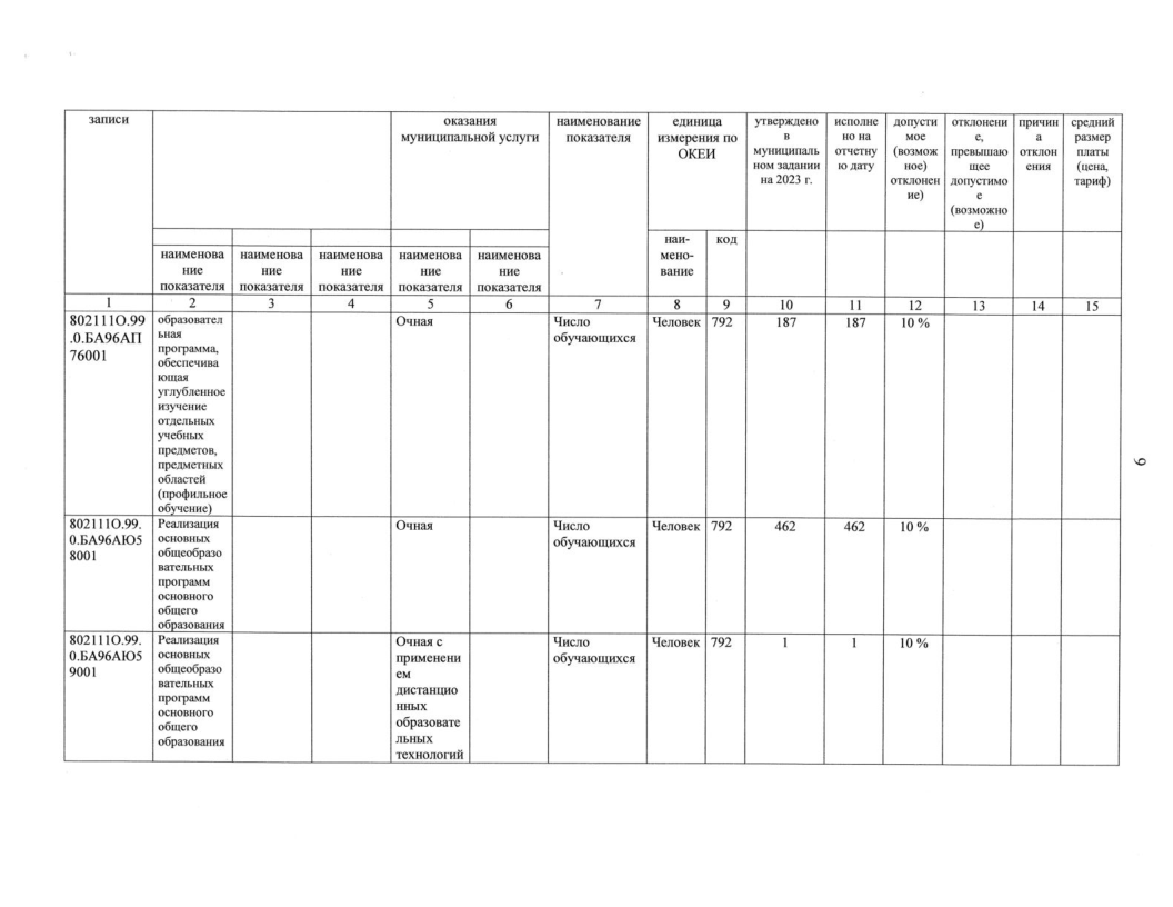 Отчет о результатах деятельности МАОУ СОШ№18 с УИОП за 2023г-11.png